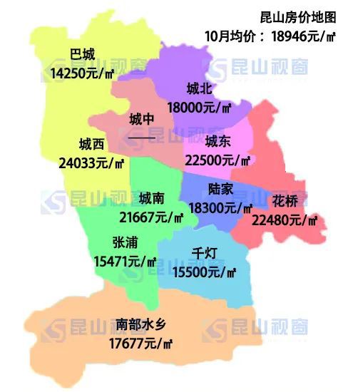 昆山最新二手房價格,昆山最新二手房價格，全面指南