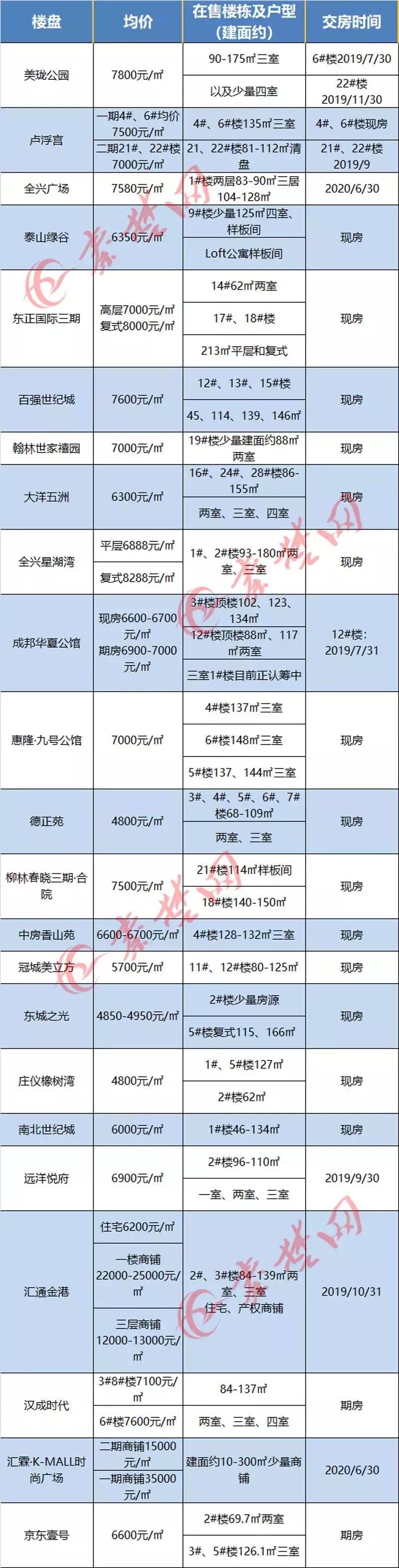 十堰房價走勢更新，繁榮未來引發(fā)自信與成就感擁抱。