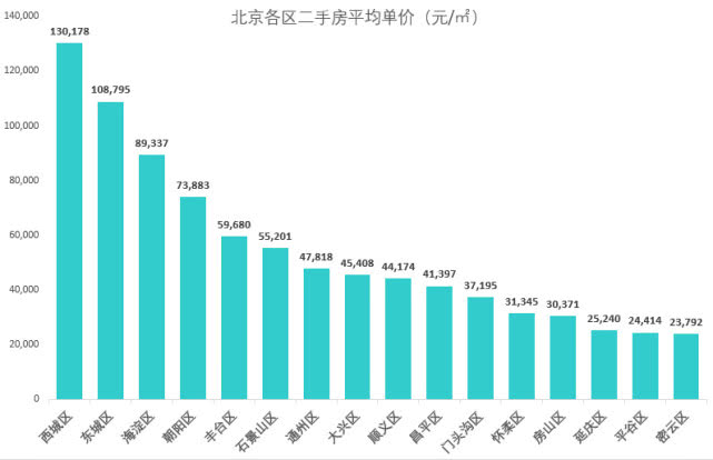 北京最新數(shù)據(jù)揭秘，自然美景的探索之旅