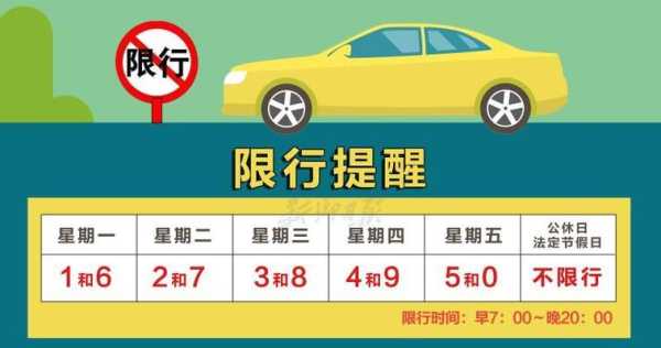 清風(fēng)最新限號指南，出行必備參考?????