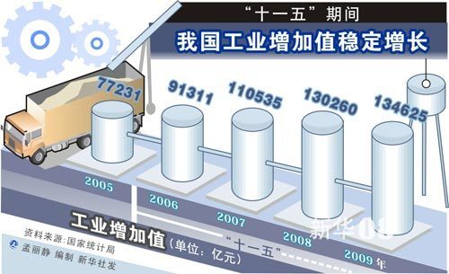 最新十一五，時代里程碑事件及其深遠影響探究