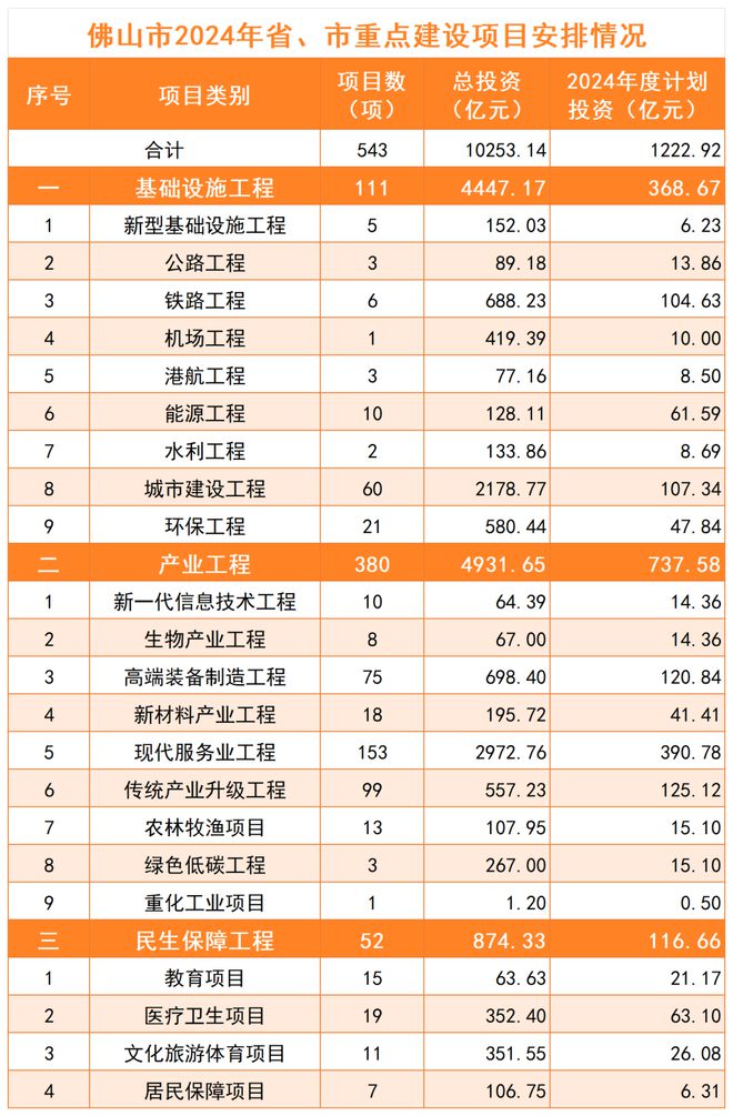 2024最新投資項目一網(wǎng)打盡，把握未來財富脈搏從此開始！