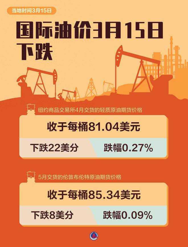 最新油價動態(tài)與探索自然美景之旅，三月啟程