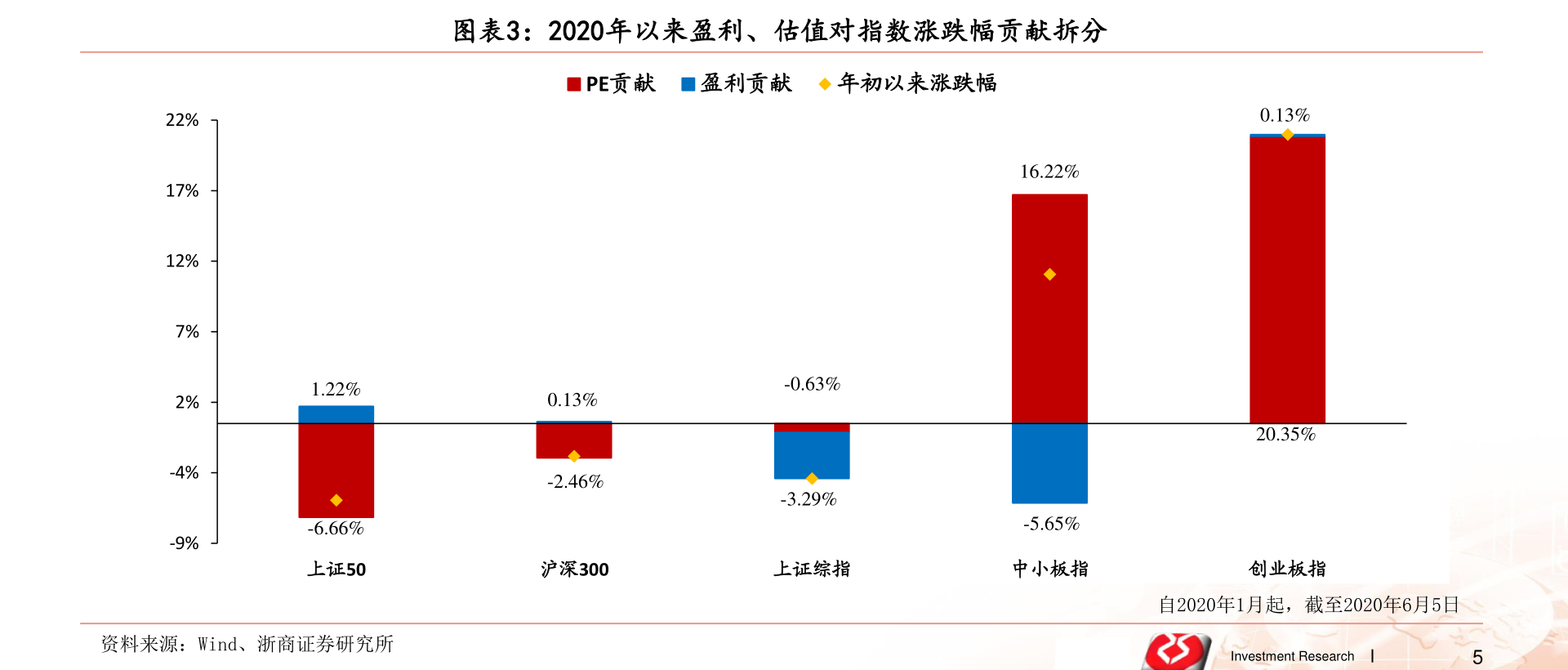 電商時(shí)代的佼佼者，網(wǎng)購上市公司的崛起之路