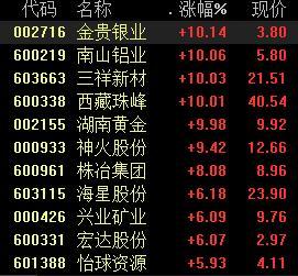 有色股票，投資熱點與深度解析