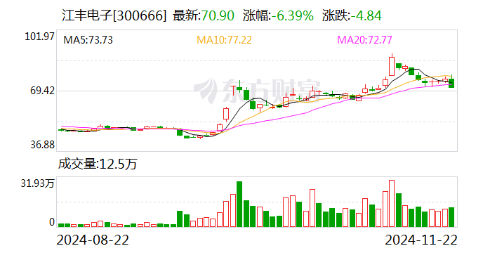 江豐電子股票股吧，小巷深處的電子傳奇與美食探秘