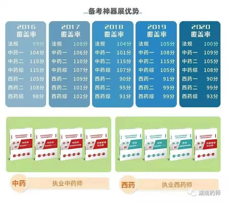 執(zhí)業(yè)藥師出租價(jià)格行情，黃金價(jià)值的閃耀之路