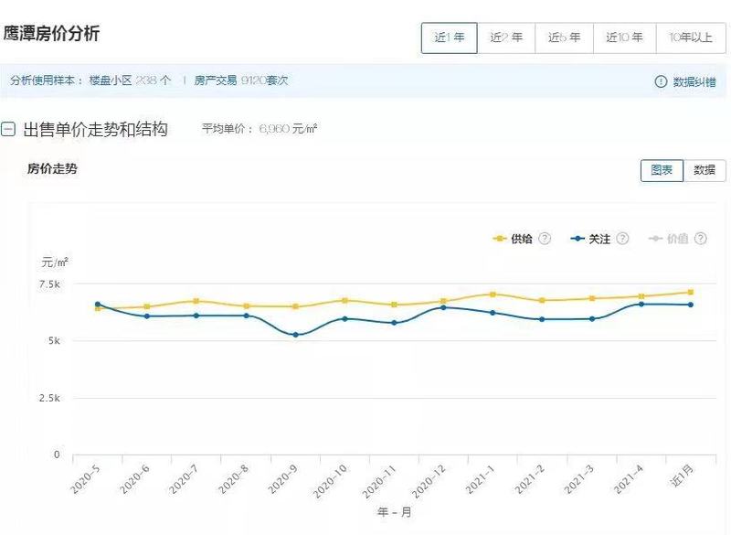 江西玉山最新房?jī)r(jià)公布，趨勢(shì)、分析與展望展望報(bào)告出爐！