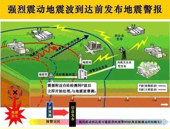 最新地震預(yù)報(bào)資訊更新，重要警示，請(qǐng)務(wù)必關(guān)注！全球地震動(dòng)態(tài)