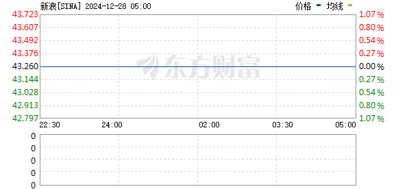 深入探索 Sina 股票背后的故事，小巷獨(dú)特風(fēng)味小店之旅