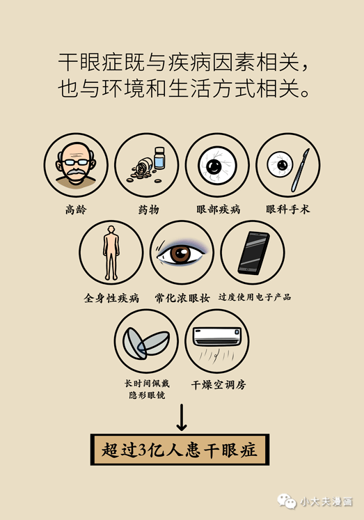 干眼癥最新動態(tài)，現(xiàn)狀探索、未來趨勢及其與我們的關(guān)聯(lián)