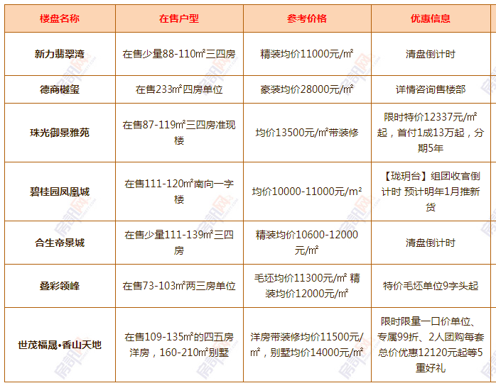 清溪最新樓盤，科技前沿引領(lǐng)未來生活新篇章