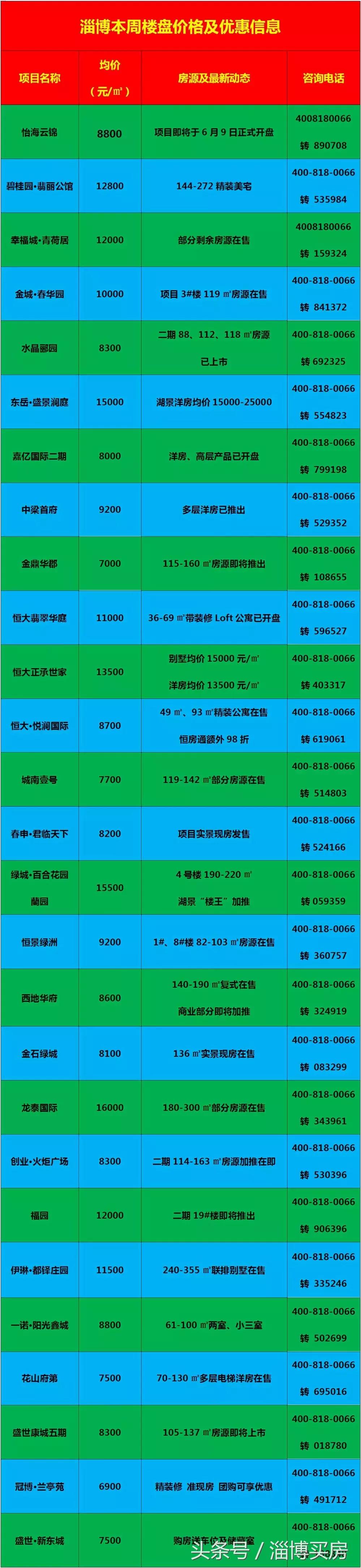 臨淄區(qū)最新房價動態(tài)及市場走勢，購房指南與實時更新數(shù)據(jù)報告