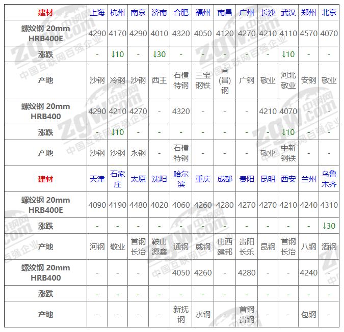 今日鋼材價(jià)格動(dòng)態(tài)，科技重塑材料市場(chǎng)，未來(lái)生活新潮體驗(yàn)報(bào)告