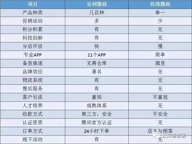 安利最新獎金制度揭秘，小城喜悅背后的獎勵機制
