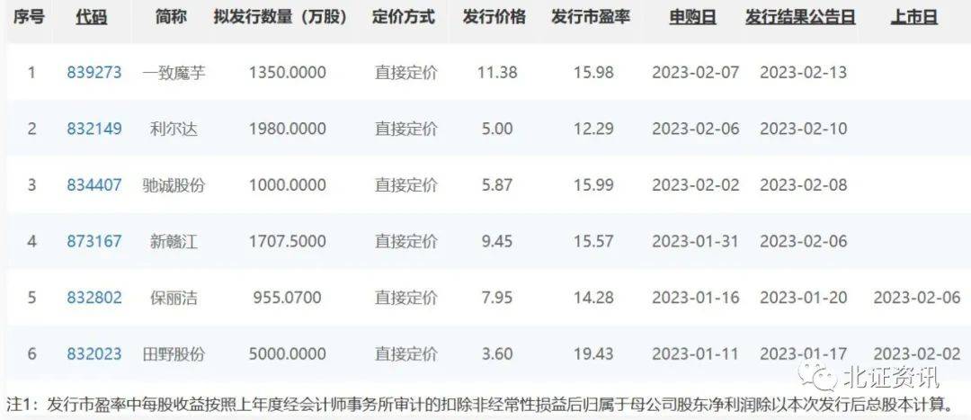 新股定價最新策略、趨勢及影響分析