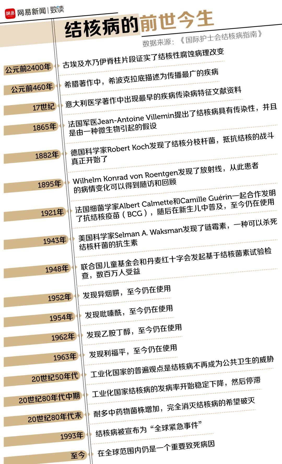 瘟疫最新動態(tài)更新，全球瘟疫最新狀況分析