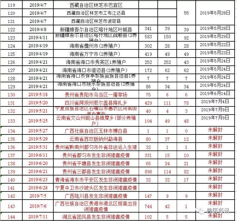 湖北疫情最新動態(tài)更新，疫情狀況及應對措施????