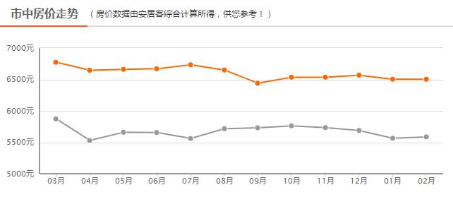 四線房價最新動態(tài)，背景、事件、影響與地位分析