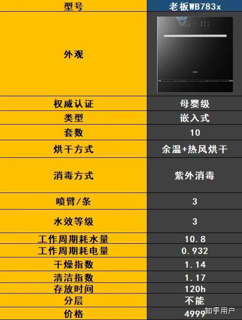 最新洗碗機(jī)技術(shù)解決家庭清潔難題，輕松打造潔凈家園