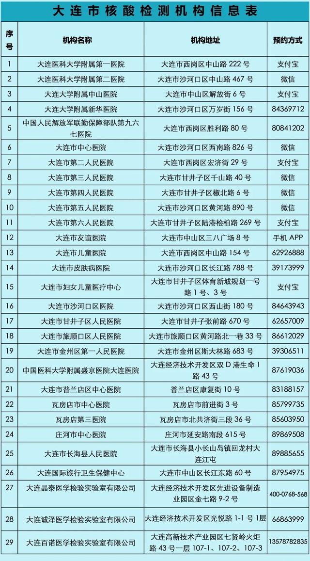 大連今日疫情最新動(dòng)態(tài)，溫馨日常在行動(dòng)